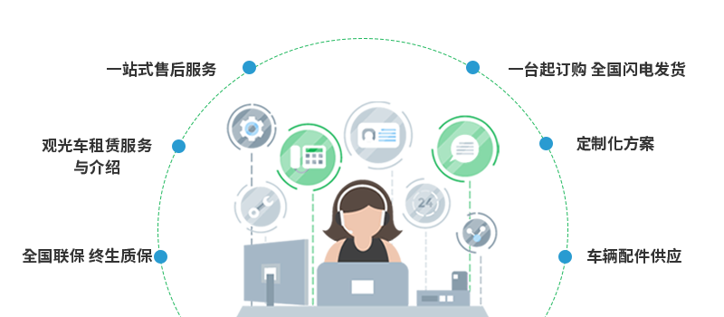 一站式服務(wù)-景區(qū)觀光車(chē)廠家